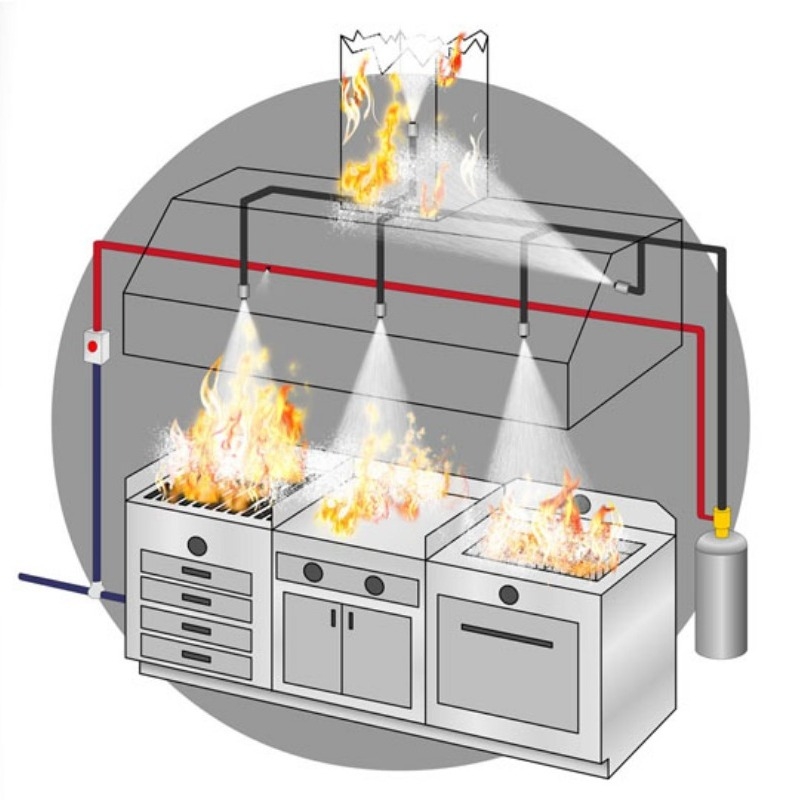 Antalya Yangın Söndürme